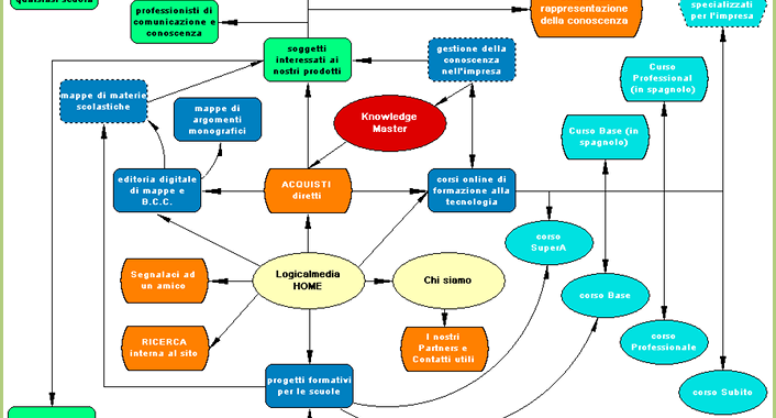 Plan d’un site web